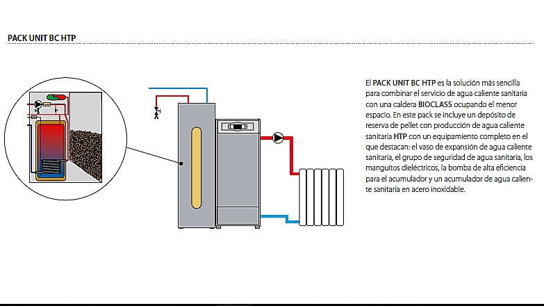 Caldera de Biomasa mixta ( Calefacción + Agua Caliente Sanitaria)