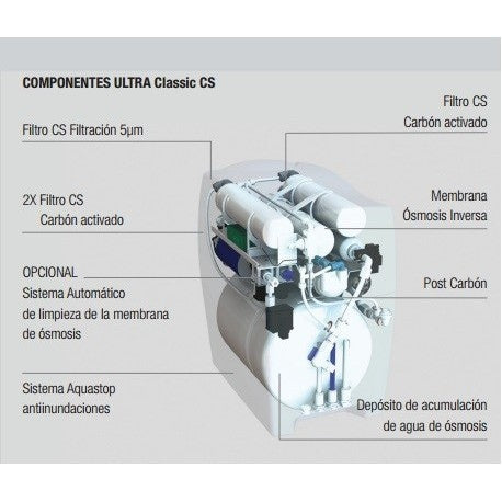 OSMOSIS 5 ETAPAS ULTRA CLASSIC PUMP