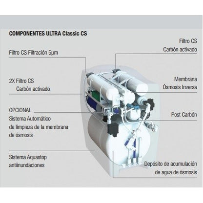 OSMOSIS 5 ETAPAS ULTRA CLASSIC PUMP