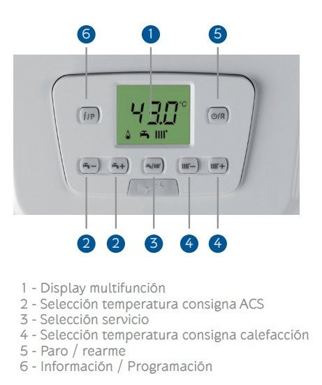 Panel de control caldera BAXI NEODENS PLUS ECO 24/24F