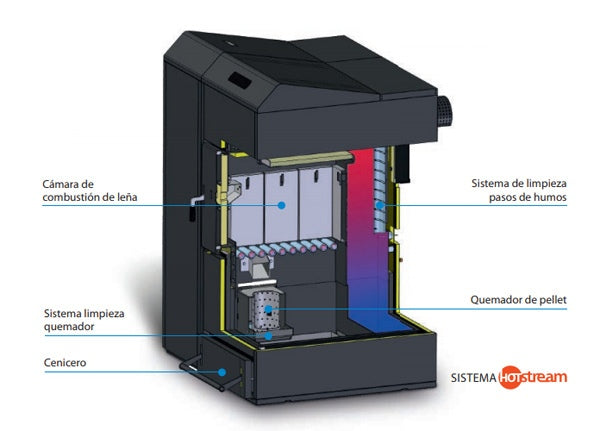 Caldera Domusa pellet / leña Dual Therm 35