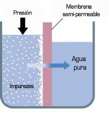 Osmosis MAGMA CLASSIC PUMP CS
